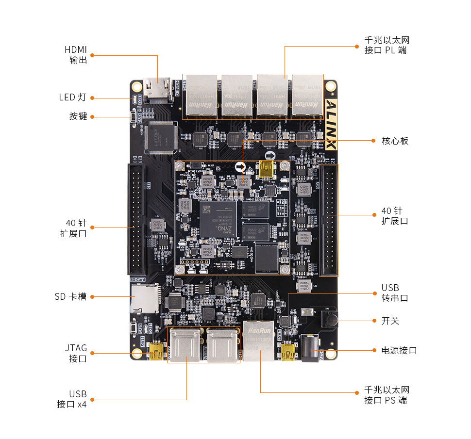 AX7021-zynq-7000-FPGA開發板3.jpg